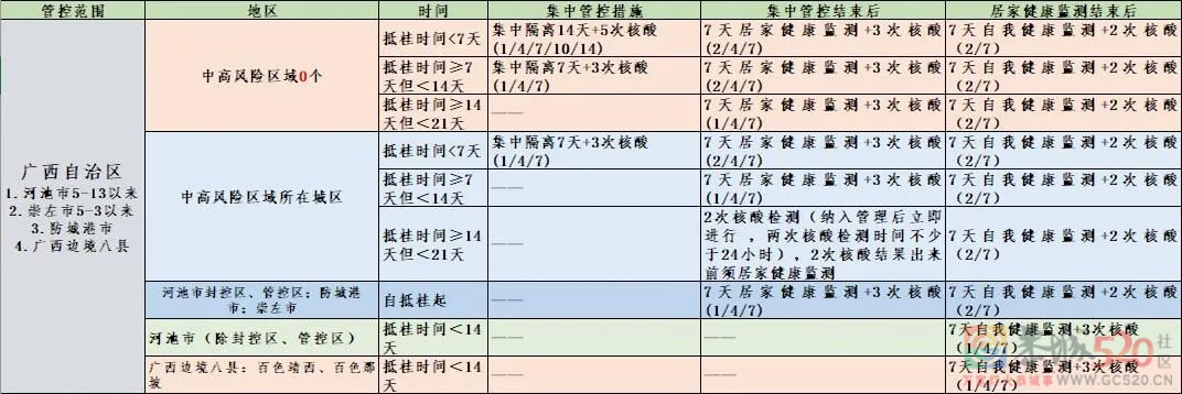 桂林疾控最新消息：上海高校学生返回桂林，集中隔离期间住宿费用全免！965 / 作者:论坛小编01 / 帖子ID:295749