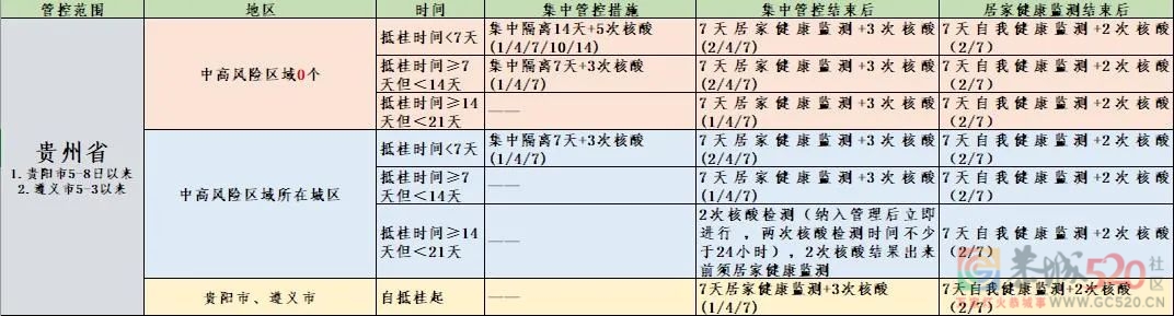 桂林疾控最新消息：上海高校学生返回桂林，集中隔离期间住宿费用全免！214 / 作者:论坛小编01 / 帖子ID:295749