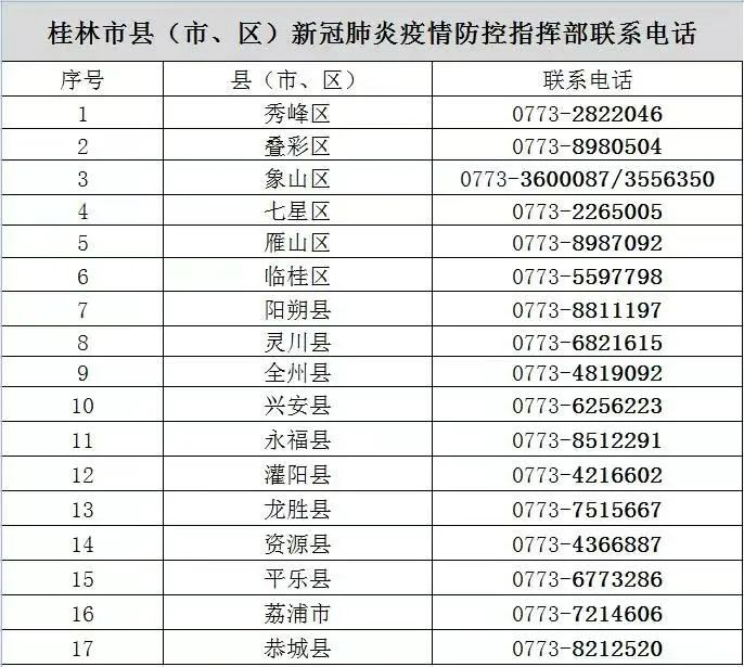 桂林疾控最新消息：上海高校学生返回桂林，集中隔离期间住宿费用全免！491 / 作者:论坛小编01 / 帖子ID:295749
