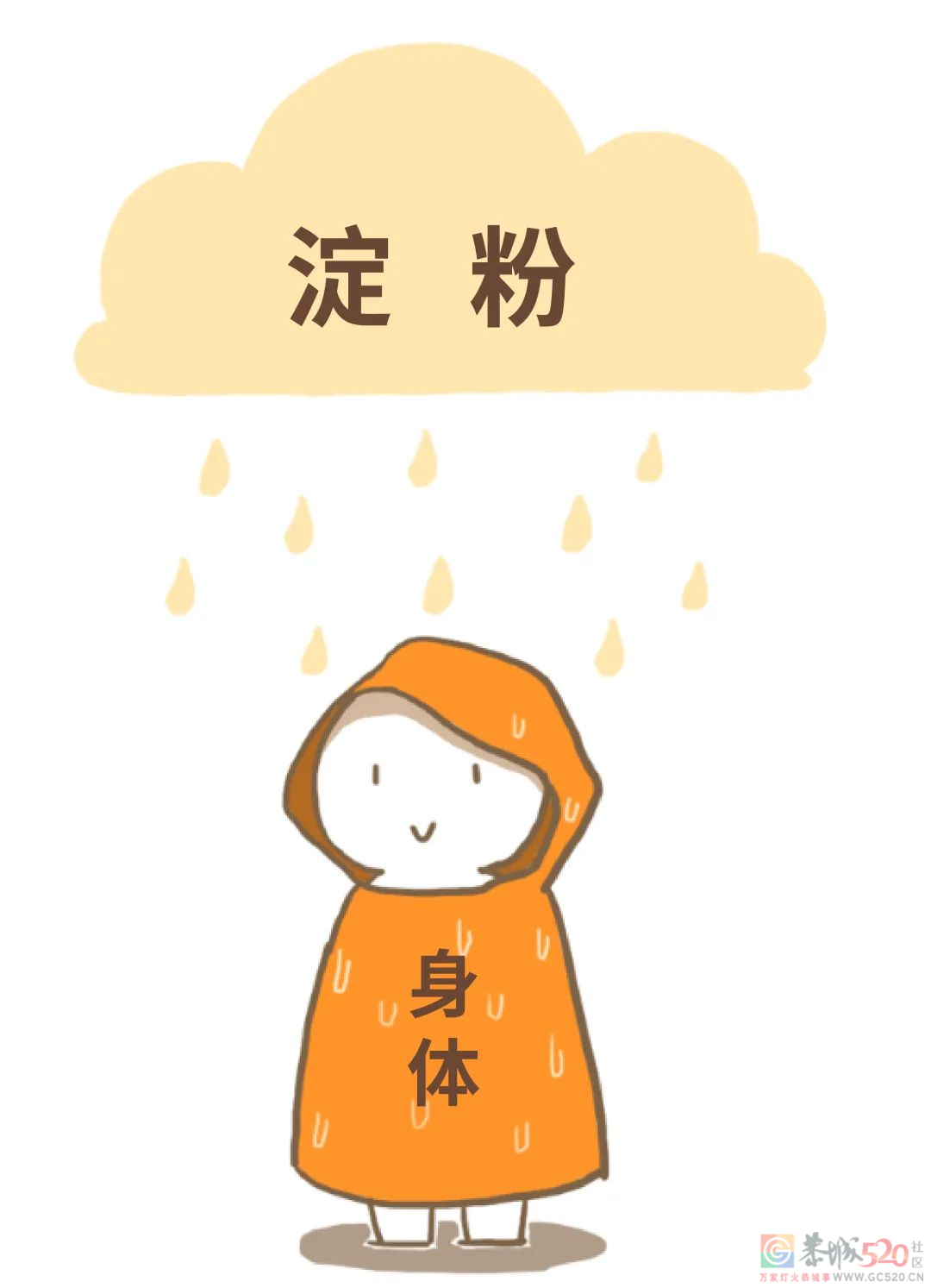 配料表里有这 2 类东西，少吃！发胖又伤身666 / 作者:健康小天使 / 帖子ID:295773