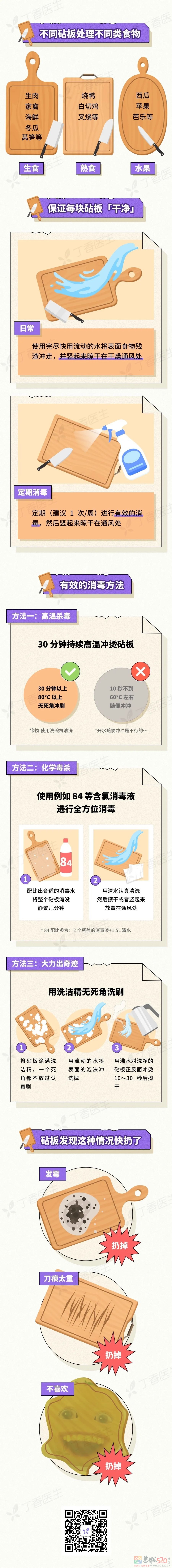 两年不换的砧板有多脏？看完我猜你今晚就去洗962 / 作者:健康小天使 / 帖子ID:295798