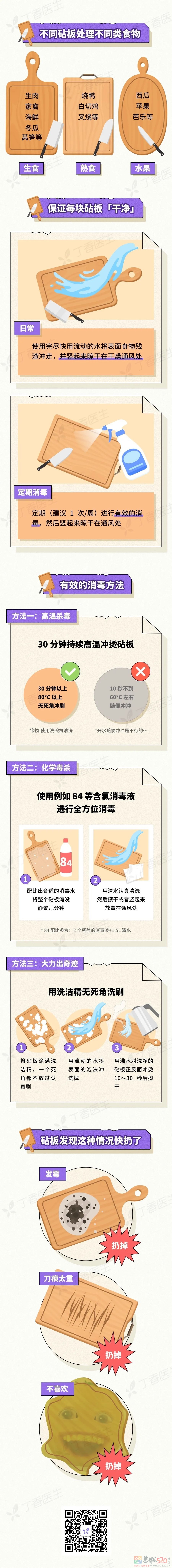 两年不换的砧板有多脏？看完我猜你今晚就去洗251 / 作者:健康小天使 / 帖子ID:295798