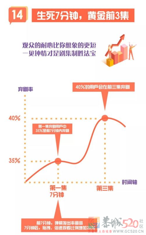 国产剧，为什么拍不好第一集？116 / 作者:该做的事情 / 帖子ID:295799