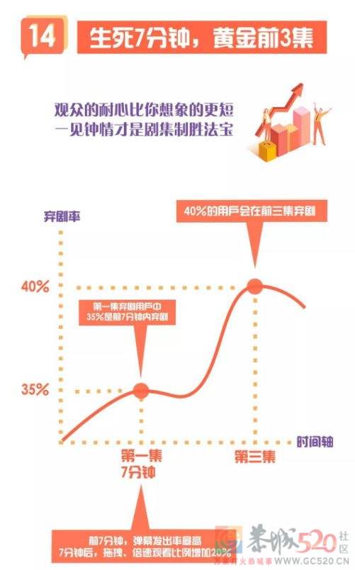 国产剧，为什么拍不好第一集？303 / 作者:该做的事情 / 帖子ID:295799