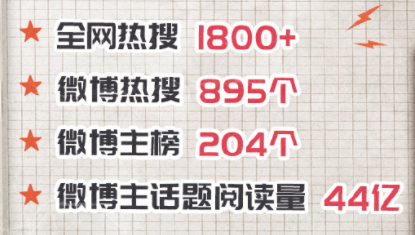 国产剧，为什么拍不好第一集？227 / 作者:该做的事情 / 帖子ID:295799