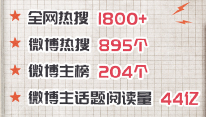 国产剧，为什么拍不好第一集？133 / 作者:该做的事情 / 帖子ID:295799