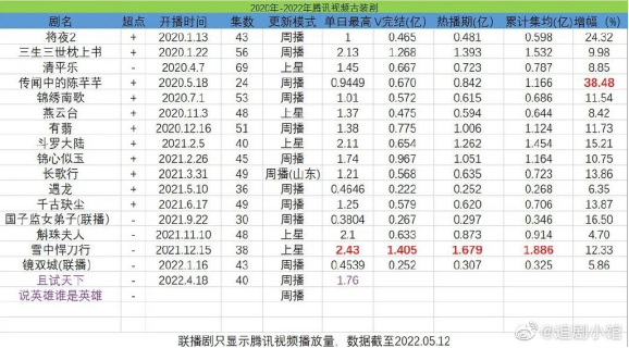 国产剧，为什么拍不好第一集？113 / 作者:该做的事情 / 帖子ID:295799