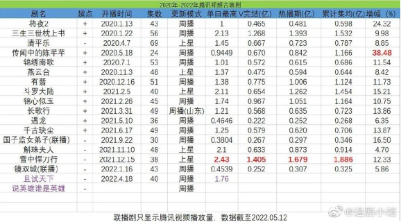 国产剧，为什么拍不好第一集？971 / 作者:该做的事情 / 帖子ID:295799