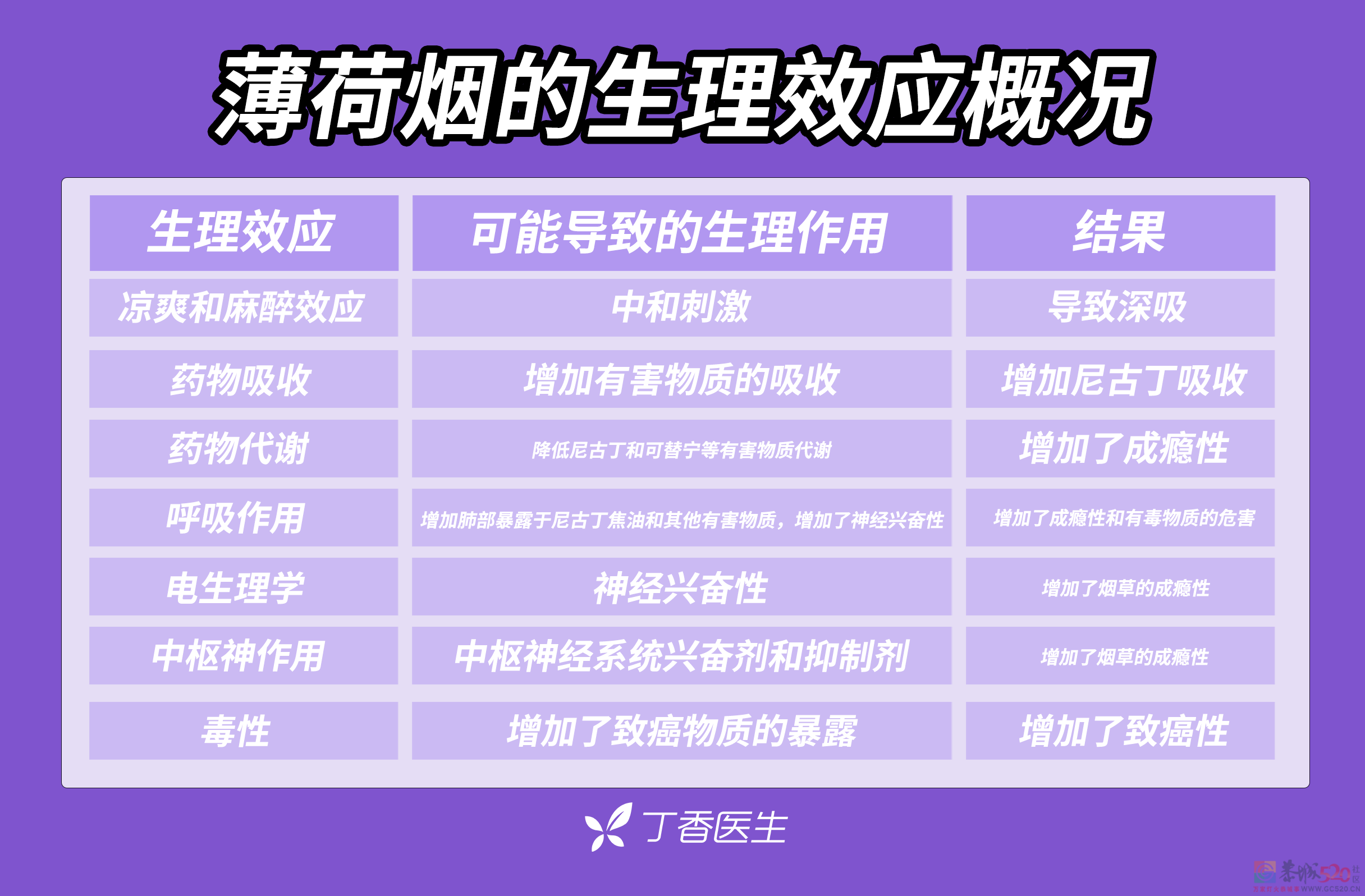 他们用「薄荷味」，把致癌物送进你的身体203 / 作者:健康小天使 / 帖子ID:295931