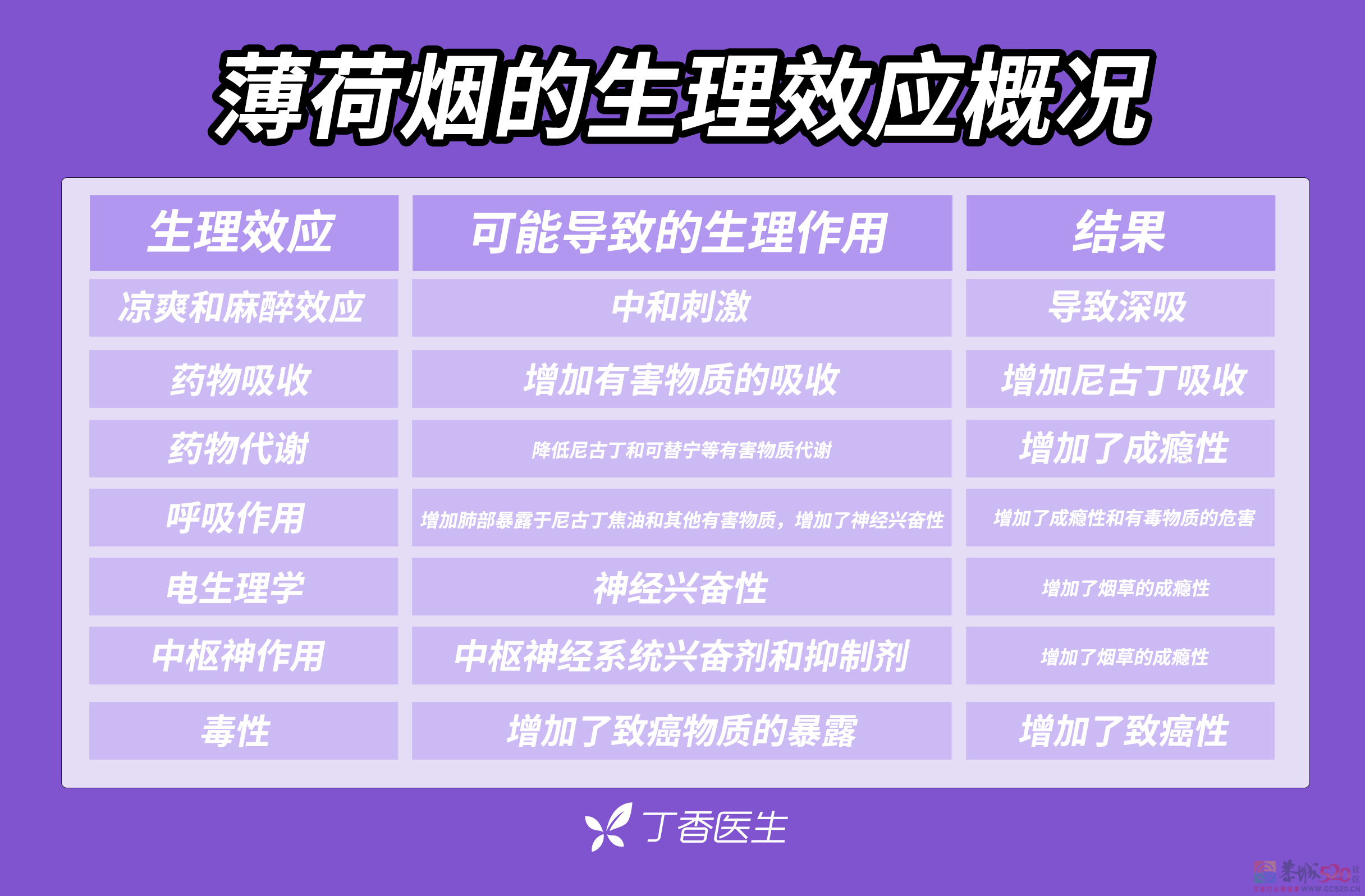 他们用「薄荷味」，把致癌物送进你的身体269 / 作者:健康小天使 / 帖子ID:295931