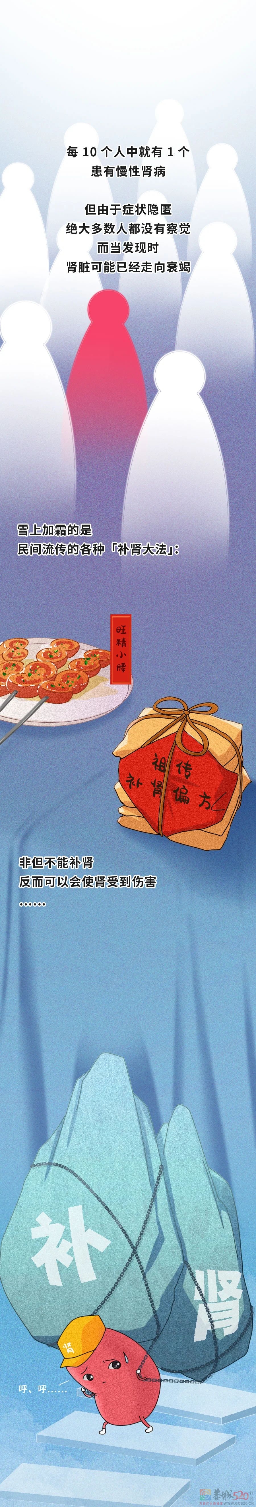 透支的肾，是补不回来的！865 / 作者:健康小天使 / 帖子ID:295961