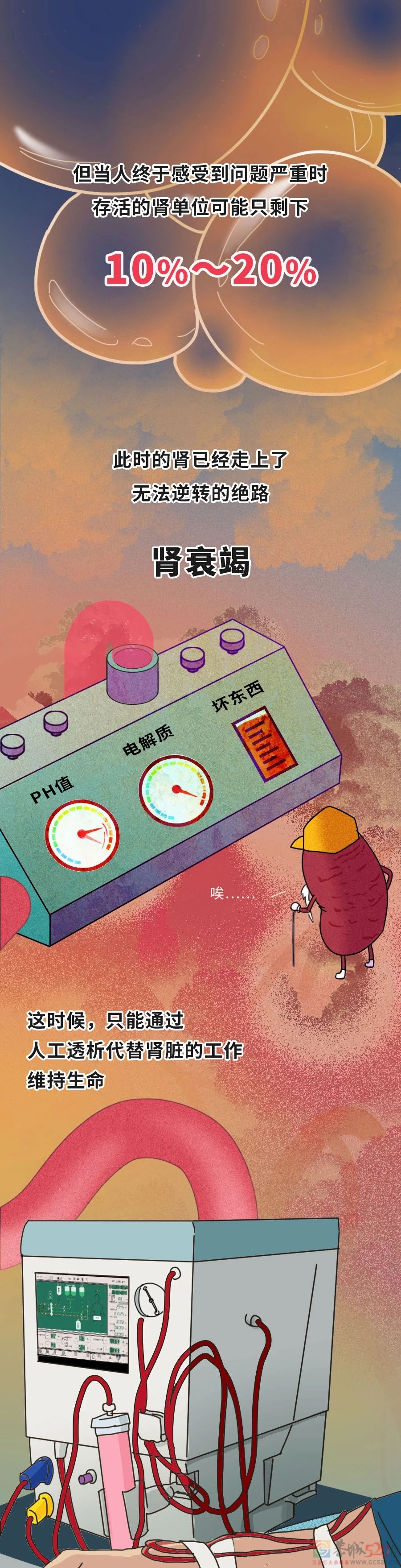 透支的肾，是补不回来的！395 / 作者:健康小天使 / 帖子ID:295961