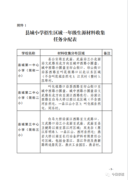 关于 2022 年秋季学期县城小学招生摸底工作的通知553 / 作者:论坛小编01 / 帖子ID:296037