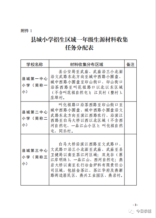 关于 2022 年秋季学期县城小学招生摸底工作的通知677 / 作者:论坛小编01 / 帖子ID:296037