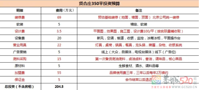 明星开店，人人喊打247 / 作者:儿时的回忆 / 帖子ID:296077