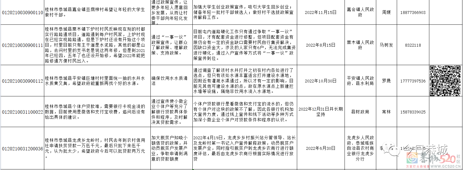 恭城瑶族自治县2022年度自治区反馈群众意见建议整改公示507 / 作者:论坛小编01 / 帖子ID:296125