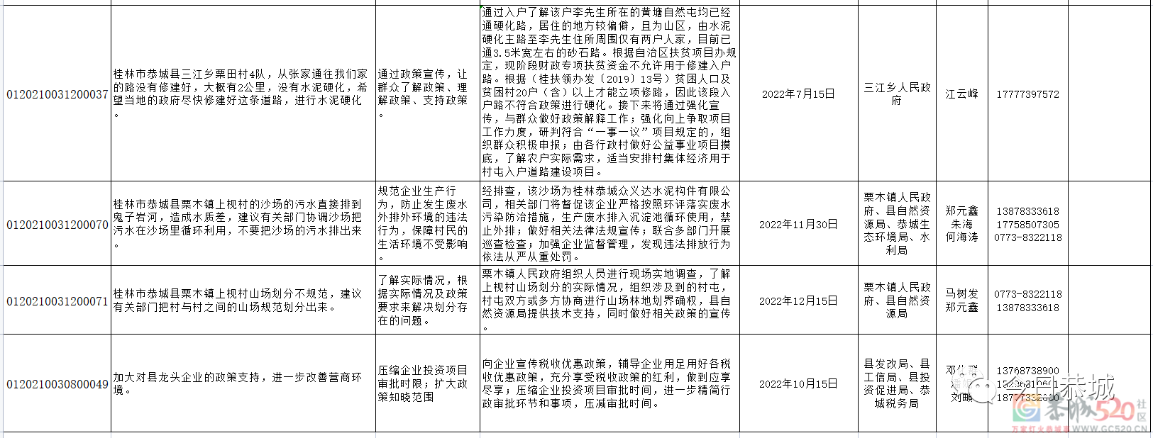 恭城瑶族自治县2022年度自治区反馈群众意见建议整改公示689 / 作者:论坛小编01 / 帖子ID:296125