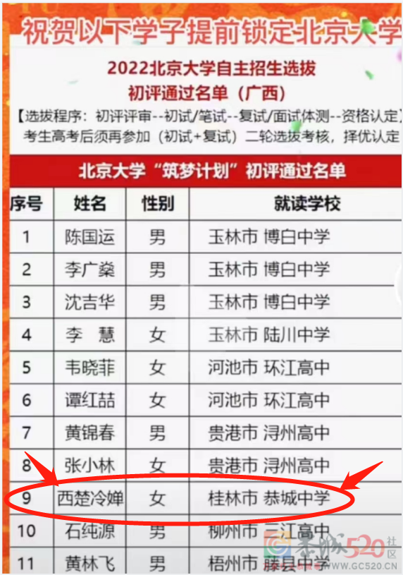 厉害了，恭中有一人预定北大700 / 作者:冀苍鸾 / 帖子ID:296174