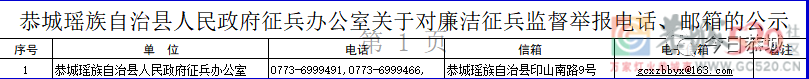 关于公示恭城瑶族自治县廉洁征兵监督员名单的公告353 / 作者:论坛小编01 / 帖子ID:296294