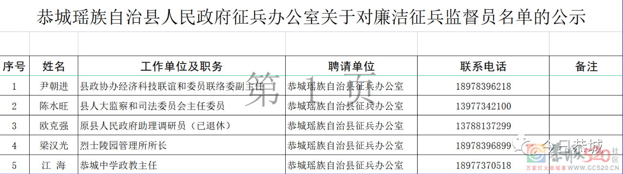 关于公示恭城瑶族自治县廉洁征兵监督员名单的公告599 / 作者:论坛小编01 / 帖子ID:296294