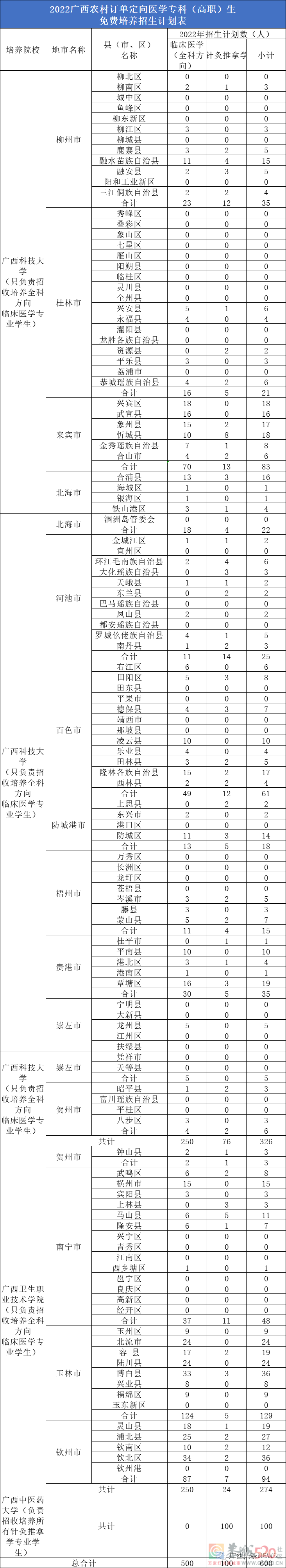免费上大学！毕业后有编有岗！恭城也有名额！499 / 作者:论坛小编01 / 帖子ID:296299