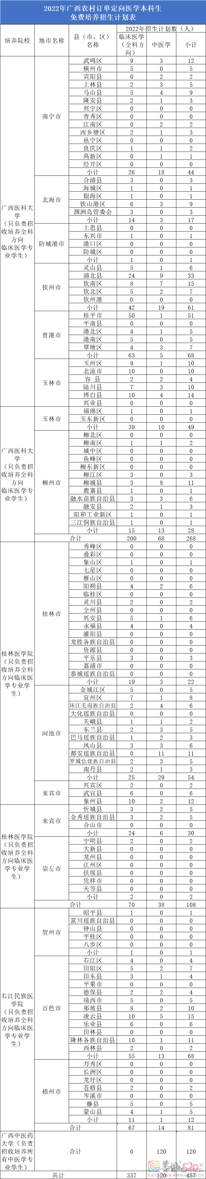 免费上大学！毕业后有编有岗！恭城也有名额！675 / 作者:论坛小编01 / 帖子ID:296299