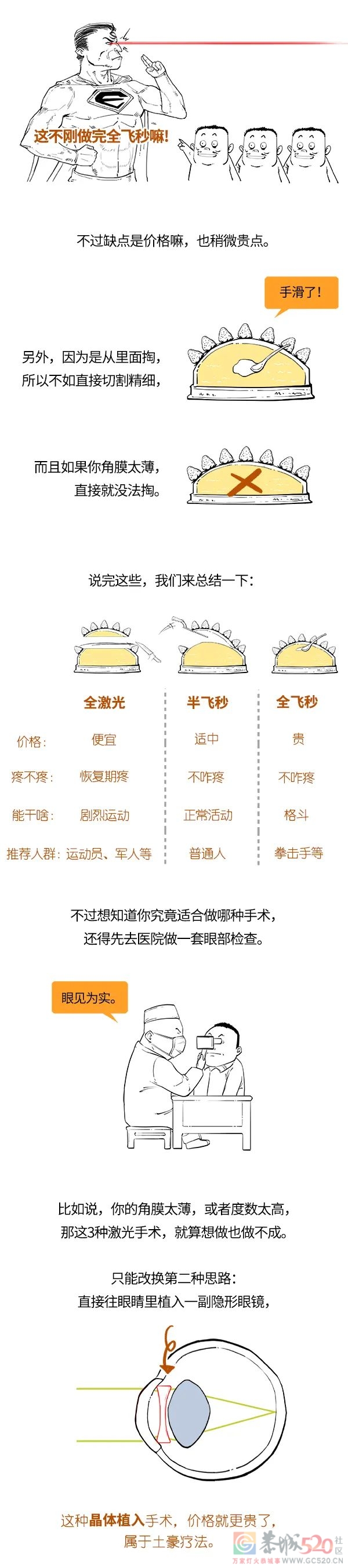 激光近视手术，不是谁都能做？986 / 作者:儿时的回忆 / 帖子ID:296399
