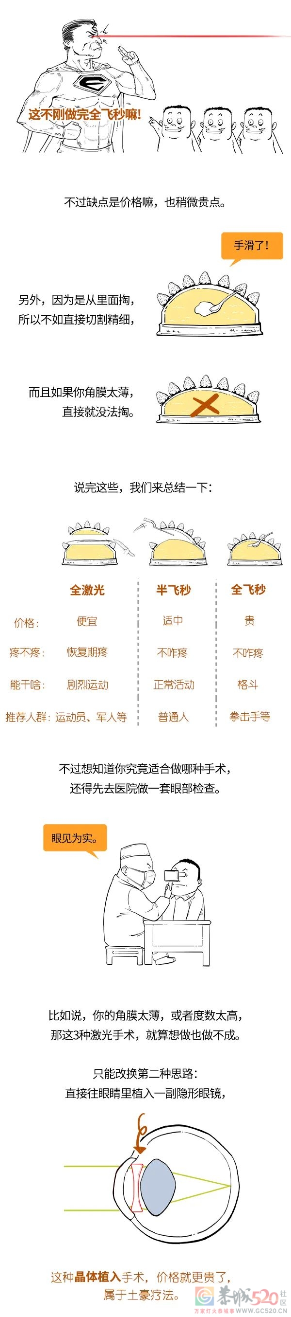 激光近视手术，不是谁都能做？707 / 作者:儿时的回忆 / 帖子ID:296399