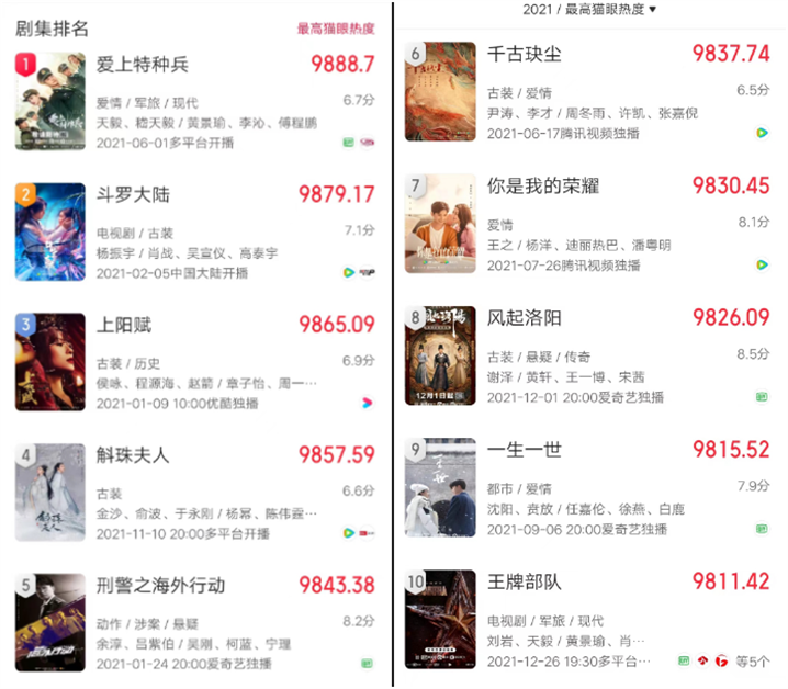古装剧不需要演技？谁给他的底气？753 / 作者:该做的事情 / 帖子ID:296417