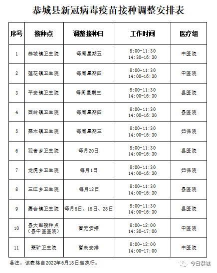 关于调整新冠病毒疫苗接种工作安排的通知380 / 作者:论坛小编01 / 帖子ID:296448