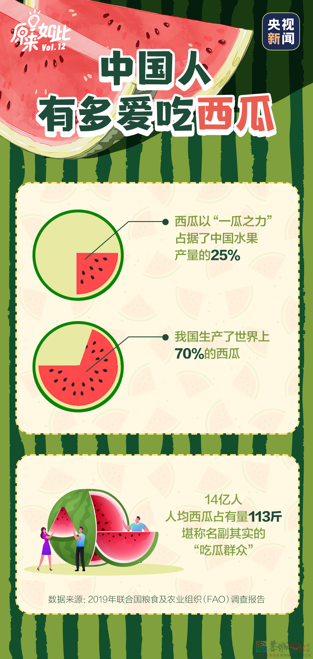 瓜，这么吃才对！443 / 作者:儿时的回忆 / 帖子ID:296514