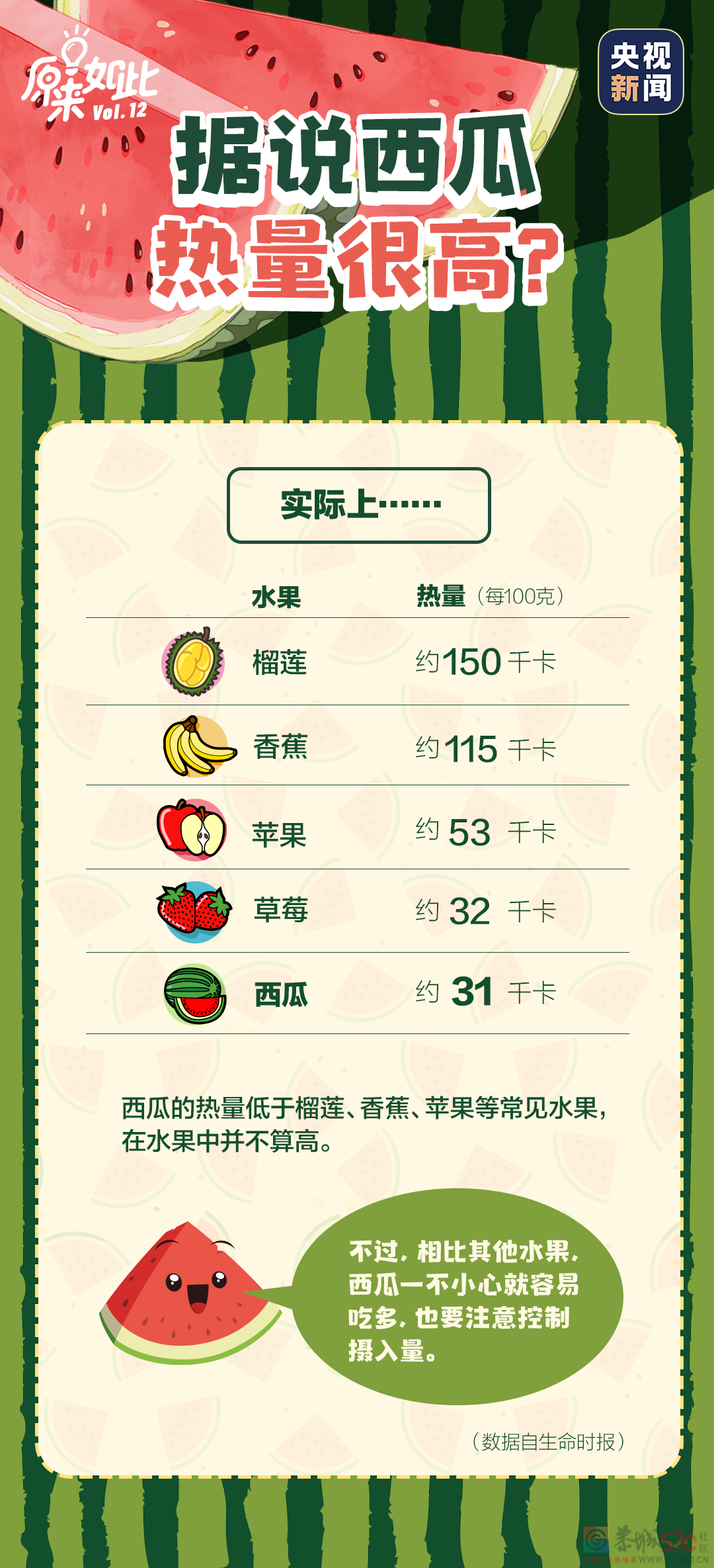 瓜，这么吃才对！607 / 作者:儿时的回忆 / 帖子ID:296514
