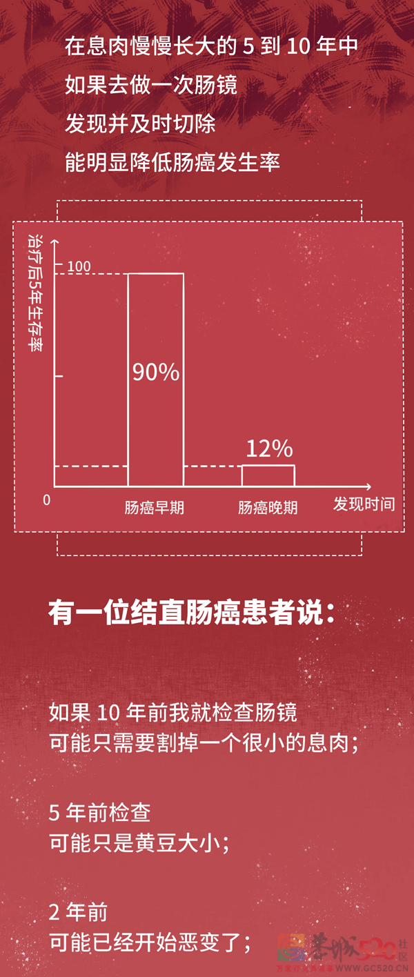 发现就是中晚期的肠癌，一个方法可以避免623 / 作者:健康小天使 / 帖子ID:296541