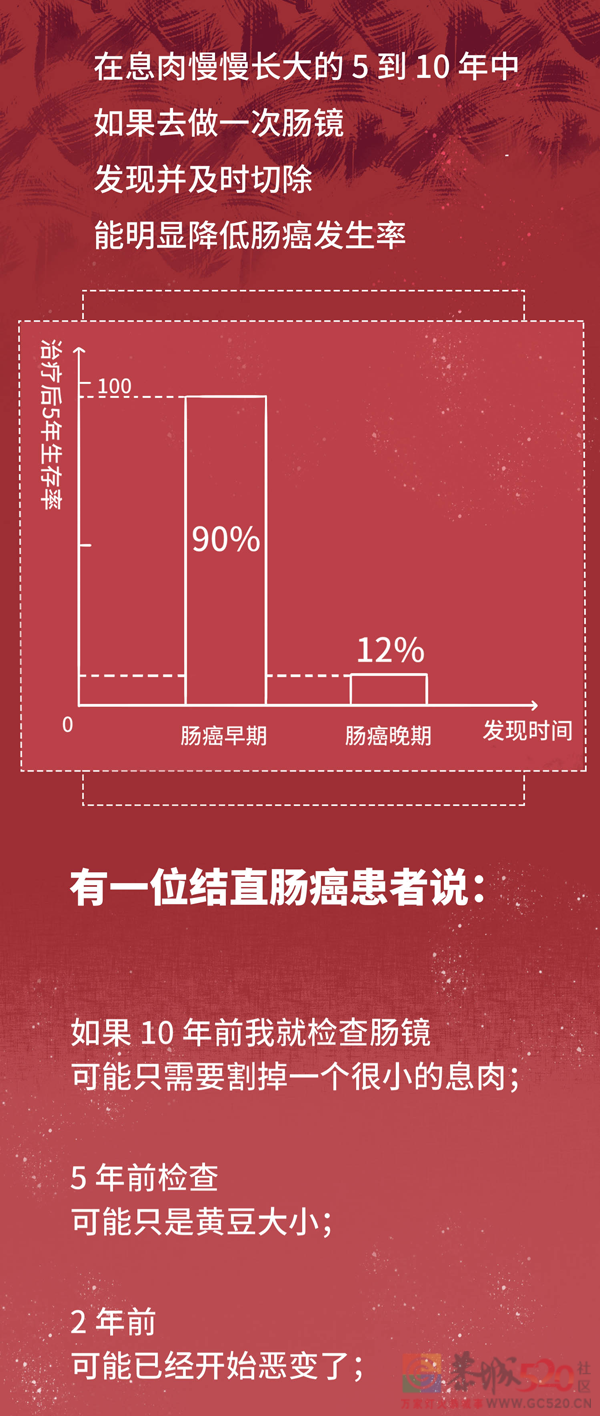 发现就是中晚期的肠癌，一个方法可以避免230 / 作者:健康小天使 / 帖子ID:296541