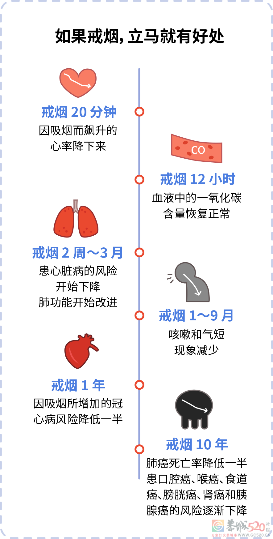 国际公认的 5 个强致癌物，很多人天天都在吃616 / 作者:健康小天使 / 帖子ID:296632