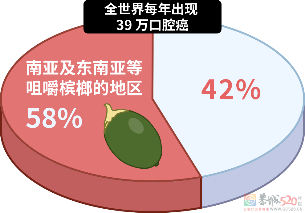 国际公认的 5 个强致癌物，很多人天天都在吃634 / 作者:健康小天使 / 帖子ID:296632