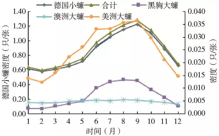 听说，鞋底踩蟑螂会“越踩越多”？如果踩死了一定这样处理512 / 作者:健康小天使 / 帖子ID:296749