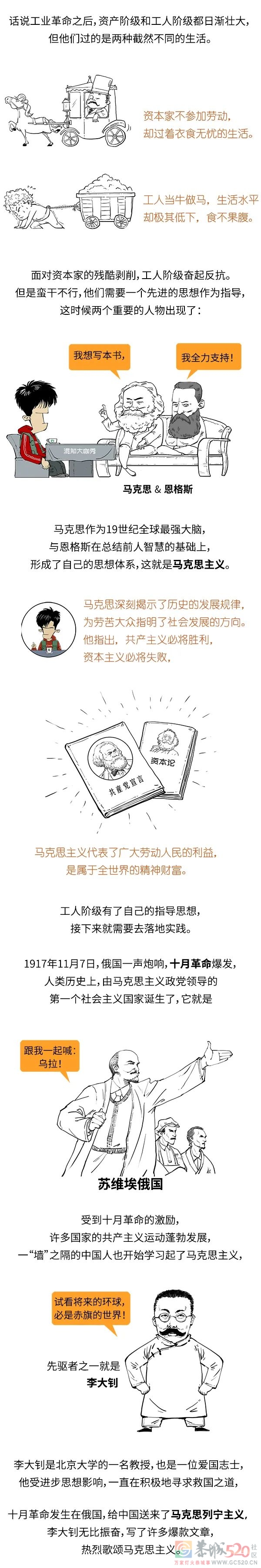 七一建党节，一口气了解中国共产党是咋成立的。637 / 作者:儿时的回忆 / 帖子ID:296897