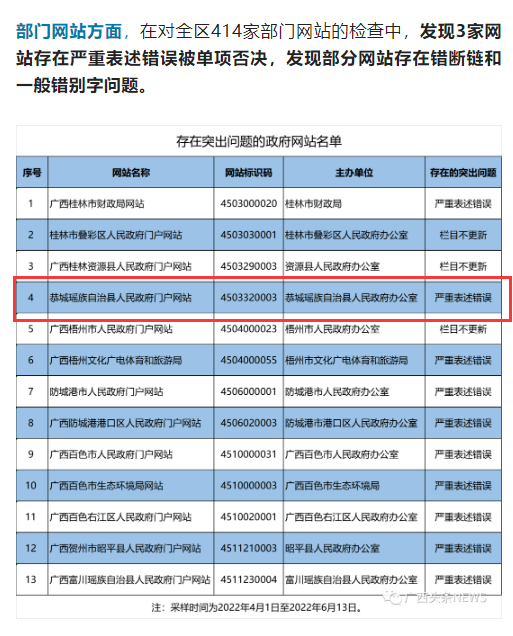 政府网站被点名了961 / 作者:闲不住a / 帖子ID:296927