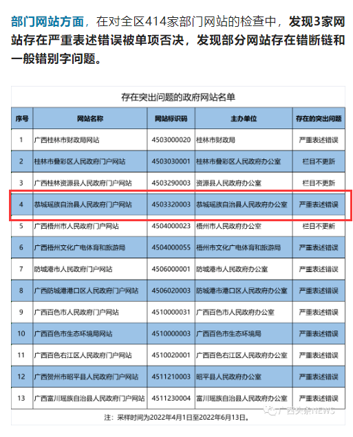 政府网站被点名了617 / 作者:闲不住a / 帖子ID:296927