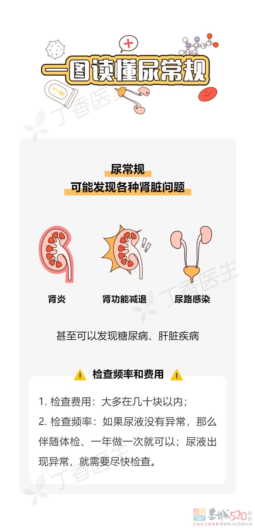 肾好不好，一杯尿就知道30 / 作者:健康小天使 / 帖子ID:296990