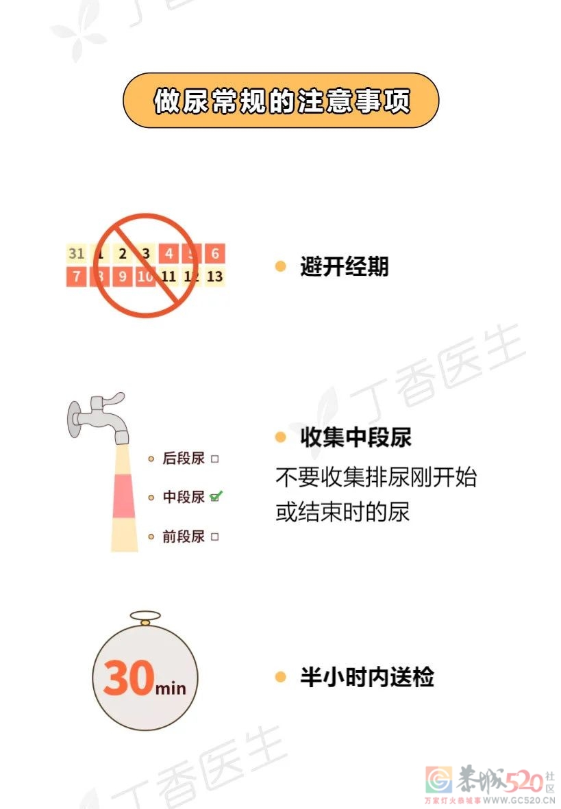 肾好不好，一杯尿就知道813 / 作者:健康小天使 / 帖子ID:296990