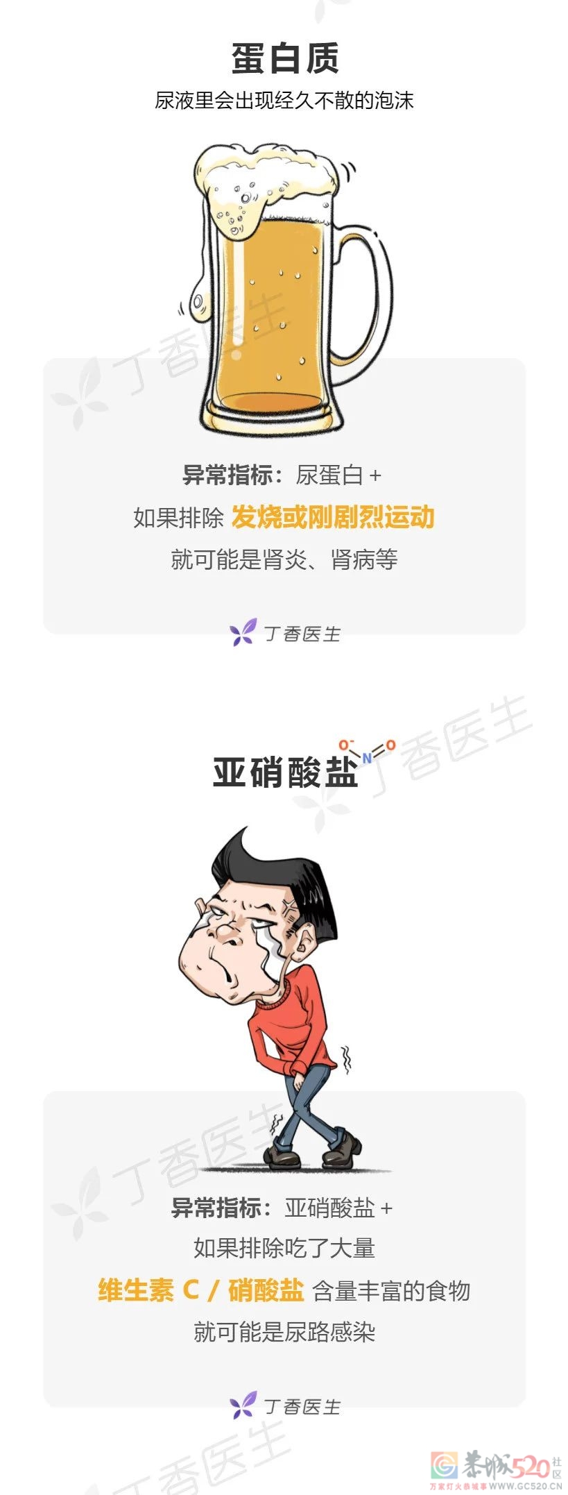 肾好不好，一杯尿就知道211 / 作者:健康小天使 / 帖子ID:296990