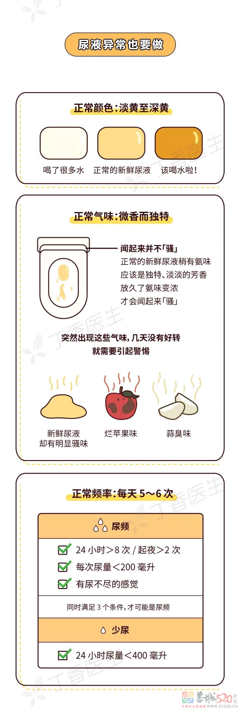 肾好不好，一杯尿就知道40 / 作者:健康小天使 / 帖子ID:296990
