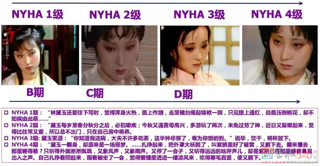 我们给林黛玉看了场病（不是肺结核）487 / 作者:儿时的回忆 / 帖子ID:297032
