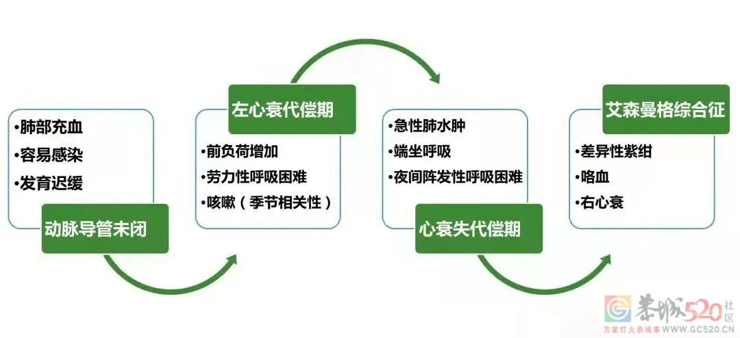 我们给林黛玉看了场病（不是肺结核）5 / 作者:儿时的回忆 / 帖子ID:297032