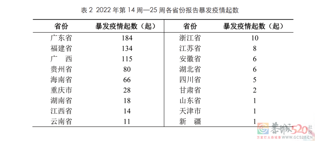 「反季流感」大爆发，这些城市的朋友注意了！568 / 作者:健康小天使 / 帖子ID:297060