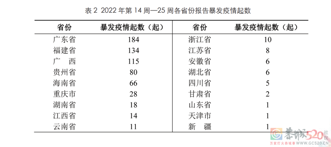 「反季流感」大爆发，这些城市的朋友注意了！81 / 作者:健康小天使 / 帖子ID:297060