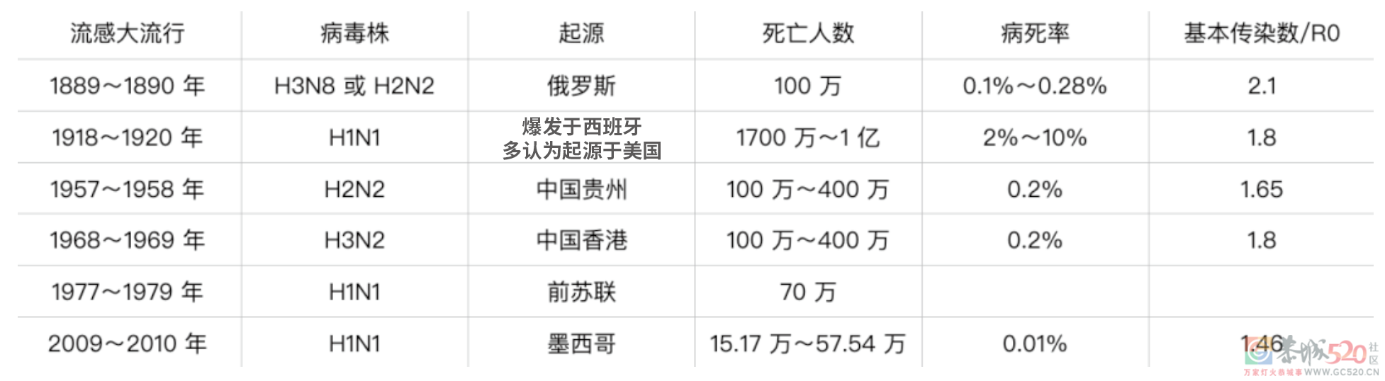 「反季流感」大爆发，这些城市的朋友注意了！814 / 作者:健康小天使 / 帖子ID:297060