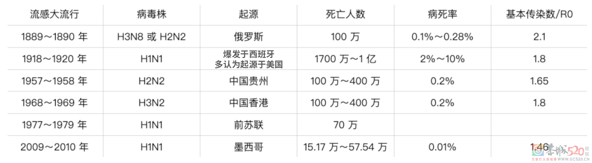 「反季流感」大爆发，这些城市的朋友注意了！968 / 作者:健康小天使 / 帖子ID:297060